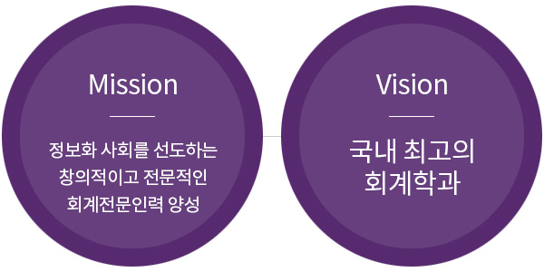 교육목표