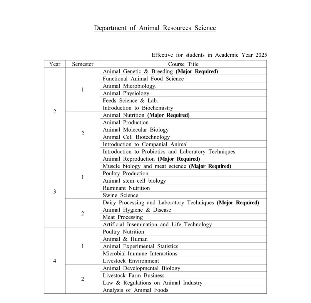Curriculum
