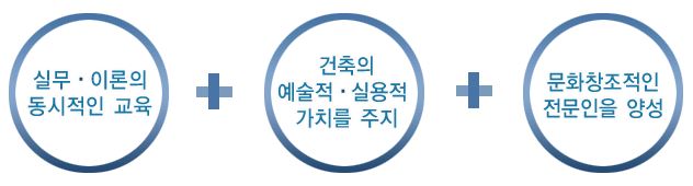교육목표 이미지