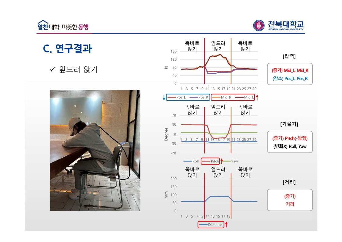 2조-12