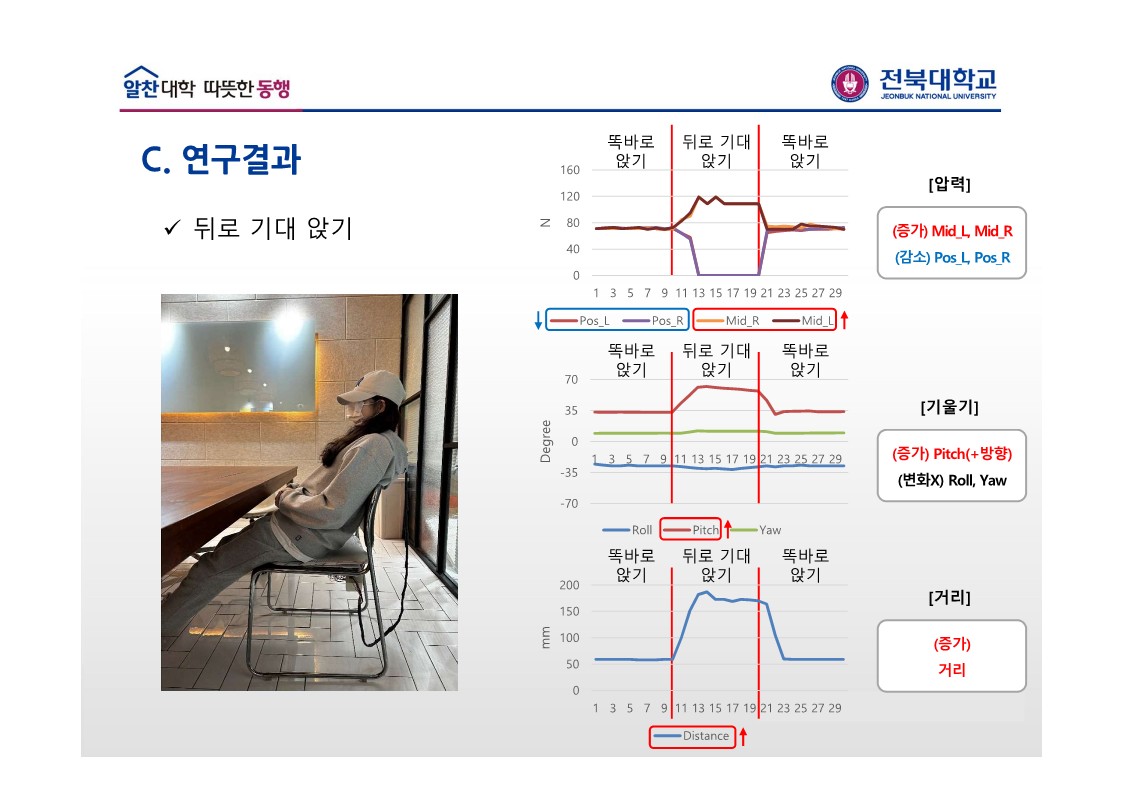 2조-13