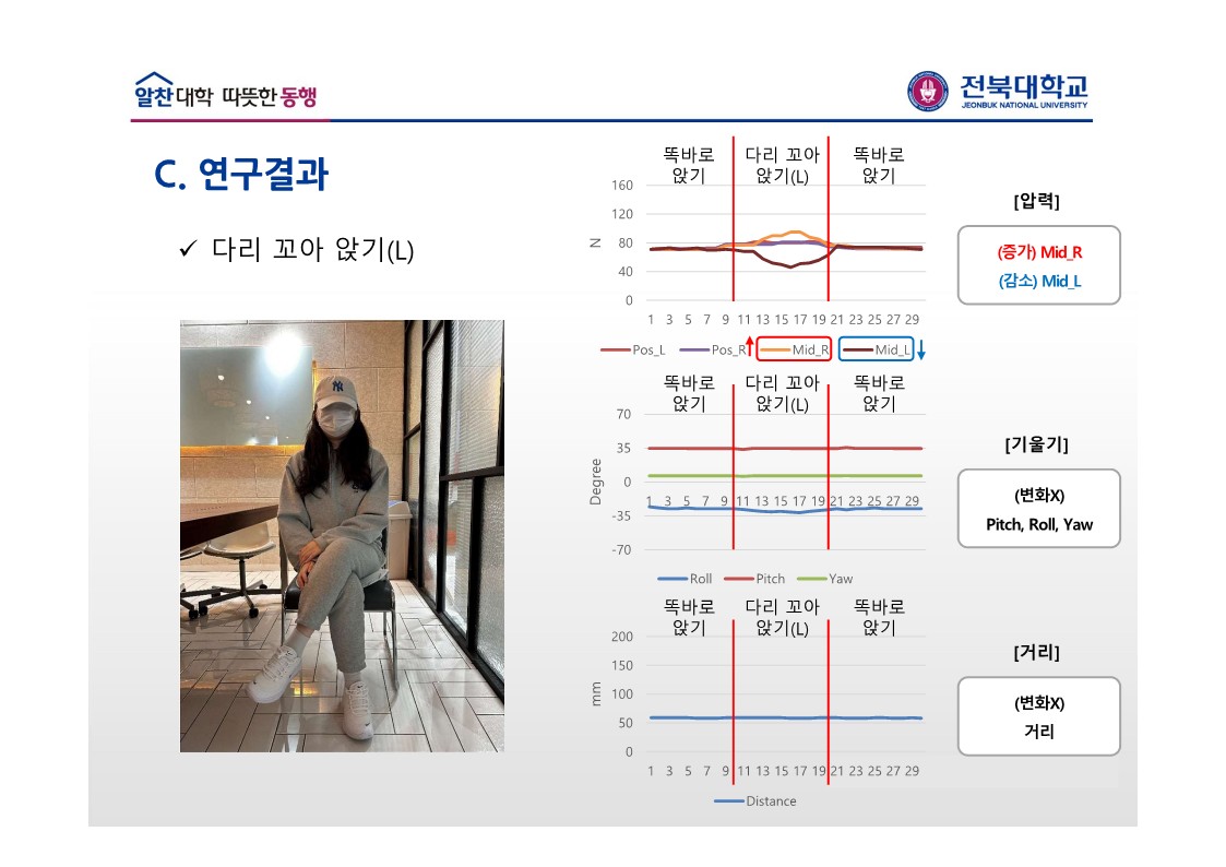 2조-14