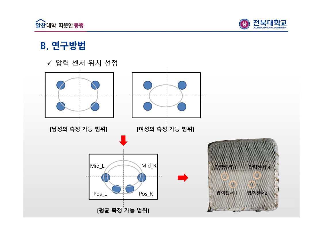 2조-9