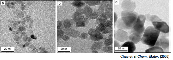 Size Effect of TiO2 on its Toxicity