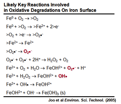 Nano-sized Iron Particulate