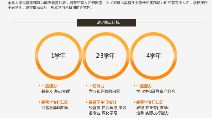 重视基础的经营教育项目