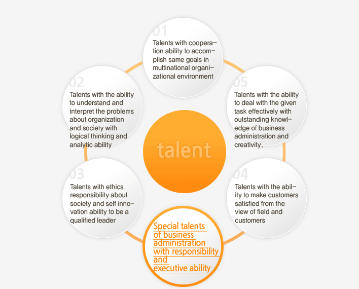 Pursuit of Talents