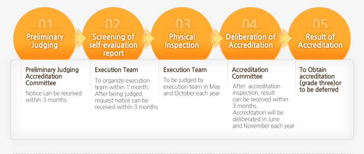 KABEA Accreditation Procedure_1