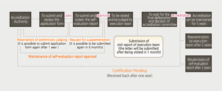 KABEA Accreditation Procedure_2