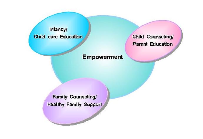 Empowering the Department
