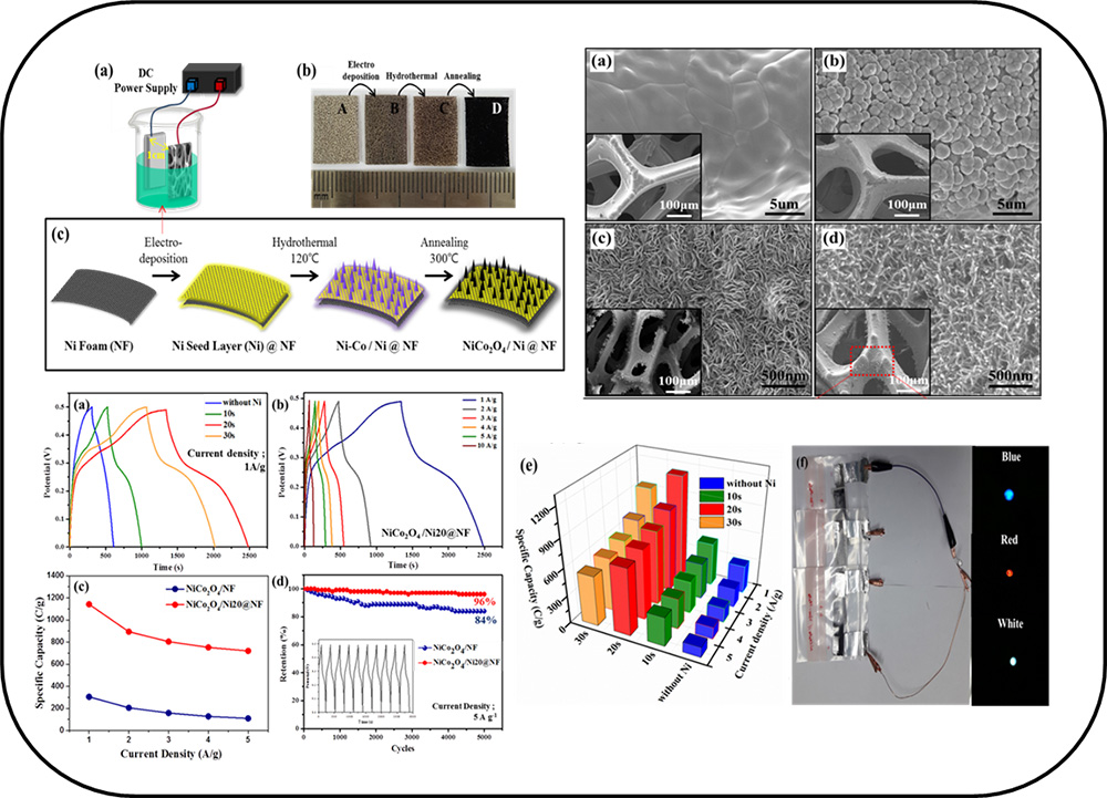 Binder-free 3D porous electrodes for high-performance supercapacitor applications