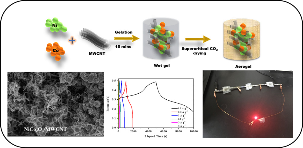 Carbon/metal aerogels for electrocatalysts and hybrid supercapacitor electrodes