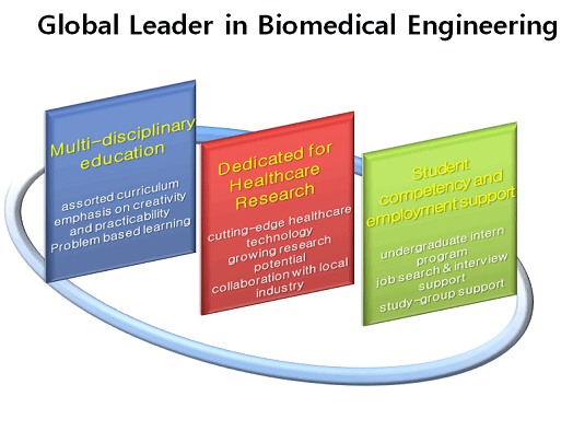 Global Leader in Biomedical Engineering