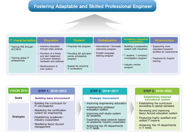 fostering adaptable and skilled professional engineer