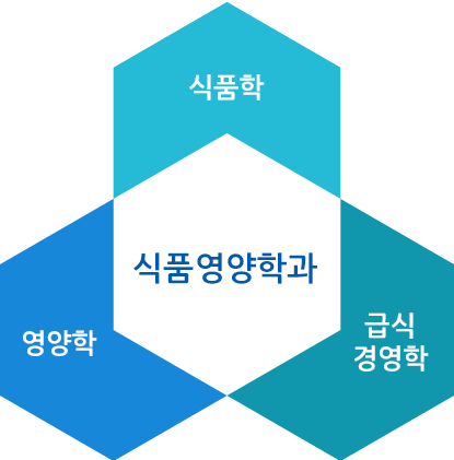 식품학-영양학-급식영양학-식품영양학과