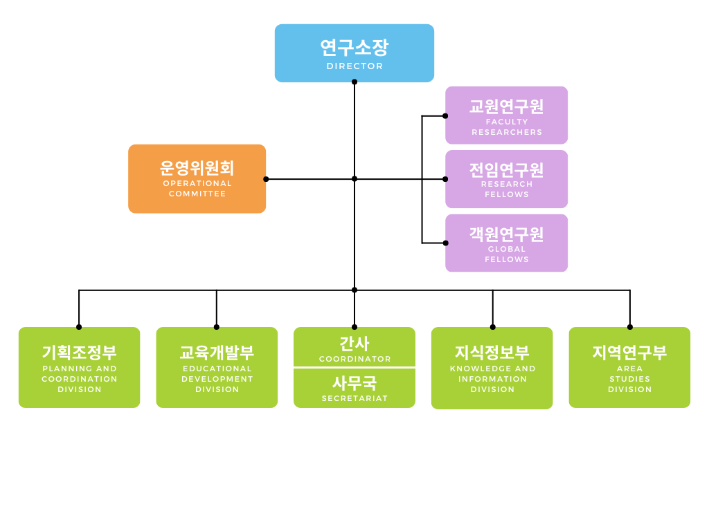 조직도(2024)