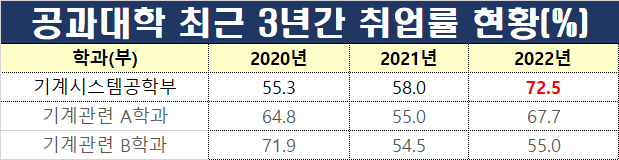 2022년 공시 취업률 알림 대표이미지