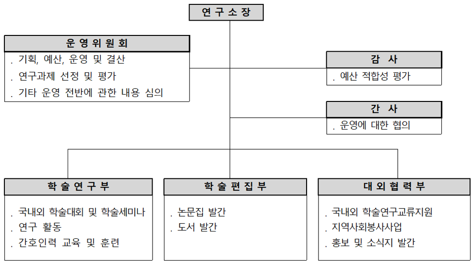 조직