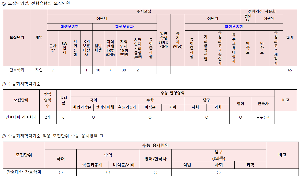 2026학년도 수시모집요강