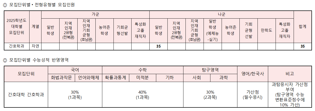 2025학년도 정시 모집요강