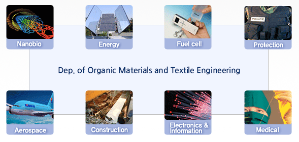 Dep. of Organic Materials & Fiber Engineering in the..