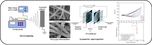 Carbon fiber-based flexible electrodes for supercapacitor applications