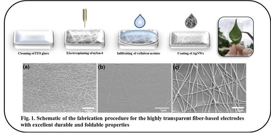 Extremely foldable and transparent nanofiber-based electrodes