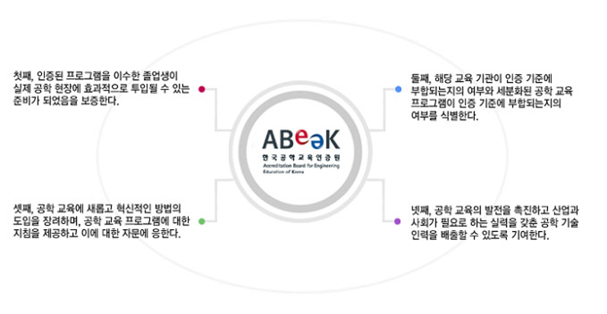 공학 인증 개요