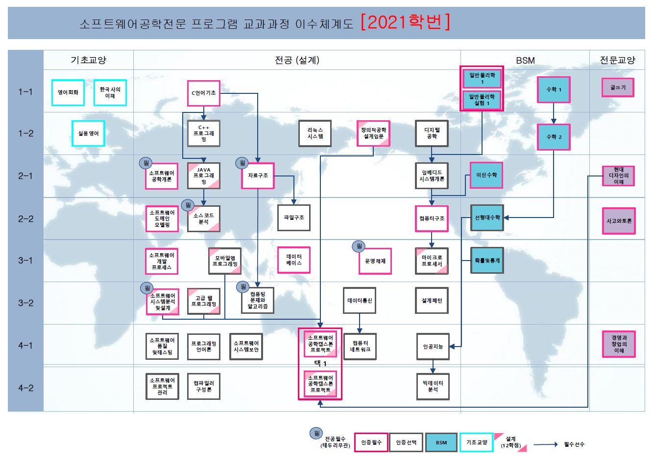 2021학번 이수체계도