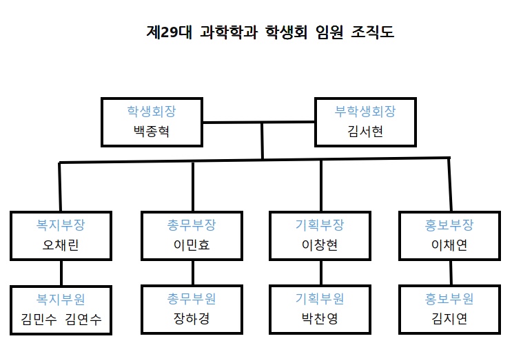 과학학과 학생회