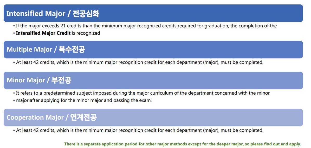 4 ways to get Graduation Credits