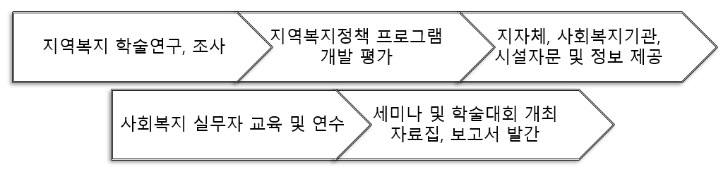 학과소개